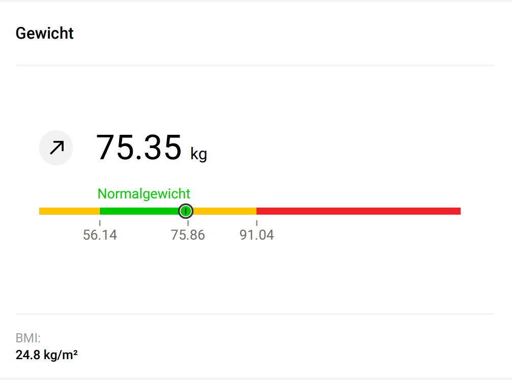gewicht