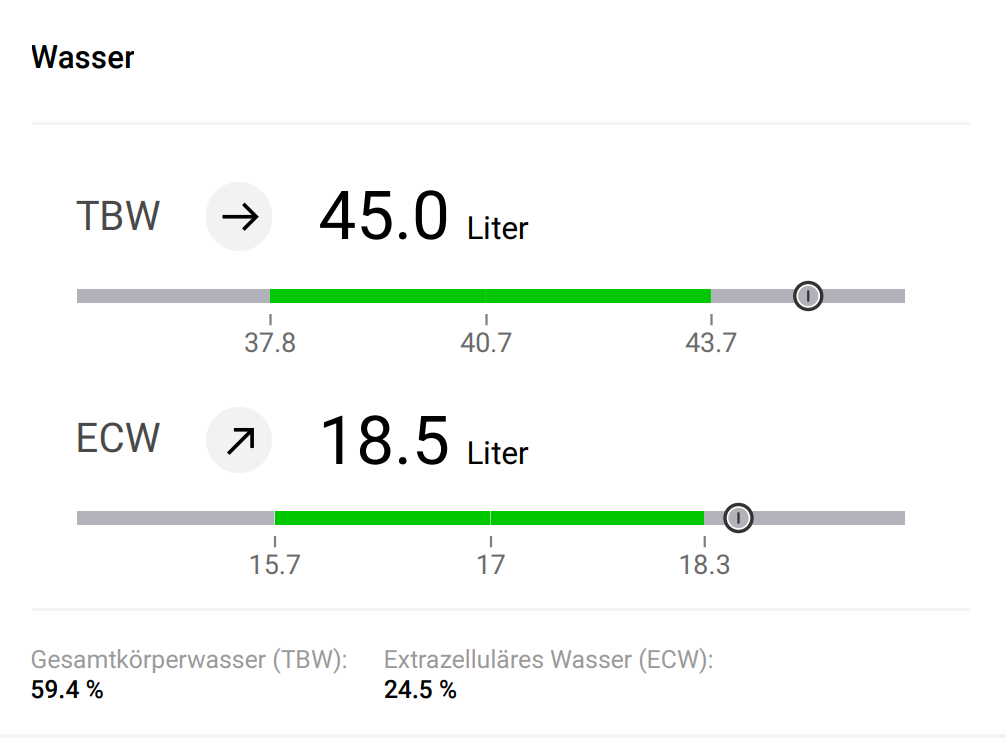 wasser
